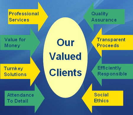 Valued Clients